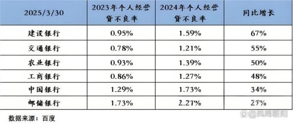 杠杆配资网站 重磅！四大行存在明显的泡沫，08年悲剧会重演？