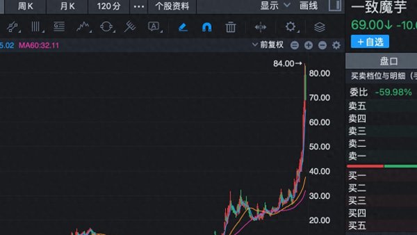 炒股配资网 消费出一个十倍股！做魔芋的，A股这条产业链皆大涨